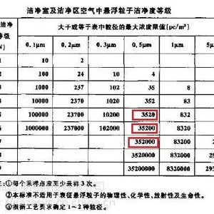 济南万级洁净室标准参考