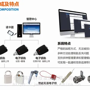 金万码电力铁路燃气井盖路灯箱无源智能挂锁机柜锁