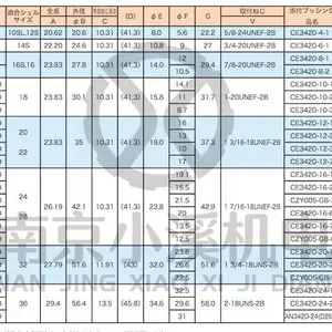 原装进口日本DDK圆形连接器D/MS3057-20A 海外直发