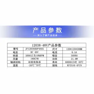 ȫ��12038����PWMɢ�ȷ���48V����0.***������·����12cm�¿ص���