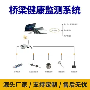�����ṹ�����Զ������߼��ϵͳ�Ӷȳ�����б�ѷ�Ӧ��λ�ƴ�����