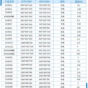 ��������EU�� EU8611 �ɶѵ� ������ ������ ��ת�� ����PP����ѭ��ʹ��