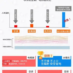 美尔丽雅水暖炕主机厂家,水暖毯***