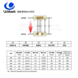 UCHIHASHI�����¶ȱ���˿44X,133��0.5A���ȱ�����
