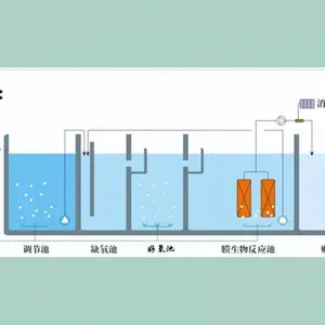 百海BHCTS系列20t一体化污水处理中水回用设备兼氧MBR膜生物反应