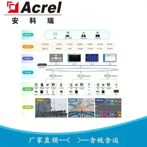 ������ AcrelEMS-MH ������Դ�ܿ�ƽ̨ �ǻ��ۺ���Դ����ƽ̨
