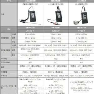 �ձ�imv �������񶯼����Ӌ�yװ��VM-4424H