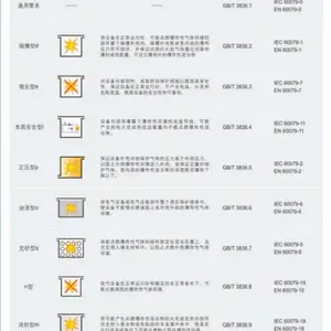 ����ExtbIIIC������� �������LED100W������ ������־ExdbIIBT4Gb