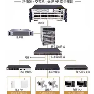 锐捷RG-N18007云架构网络三层框式核心交换机