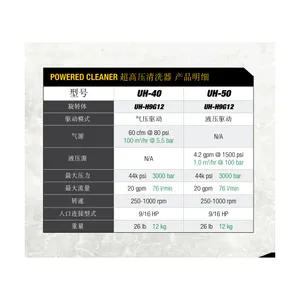 POWERWD CLEANERS超高压清洗器美国STONEAGE