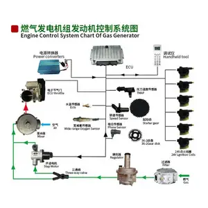 ���1100kwǧ������������� ������������һ�����׼��Ƴ�ͼ