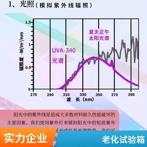 UV紫外线加速耐候试验箱紫外老化试验设备QUV紫外耐候试验机厂家