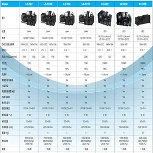 ά��LUMENS�������LE923��ѧ��о����ͶӰ�����