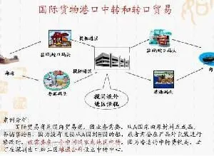 保税区一日游有什么优势呢?怎么办理一日游?