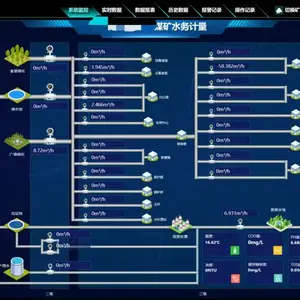 智慧水务水利计量系统 水电气设备采集数据上云平台 数字化水利云平台私有部署