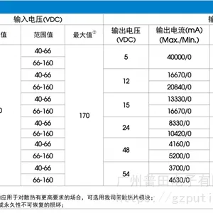 URF1D_HB-250W(H)R3 ϵ�� �����ͨר�õ�Դ 40-160V ����