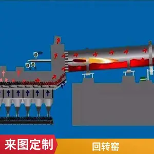 ���ҹ�Ӧ ������� ��ĥ�� ��ɻ���е�豸���� ��תҤ��� �����ȫ