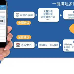 贵州高校宿舍洗烘服务合作商 欢迎来电 帕信科技集团供应