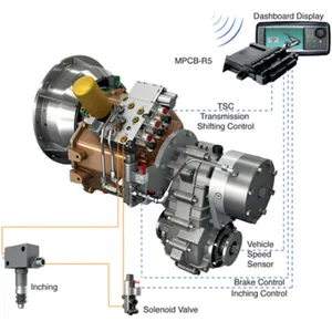 transfluid O.P.C.�ϰ���ӽ�����ϵͳ