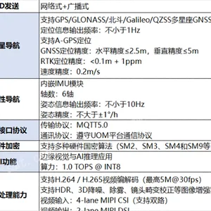 嘉定区符合新规的RID运行识别模块推荐 诚信互利 上海烽唐智能科技供应