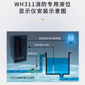 ����Һλ���������