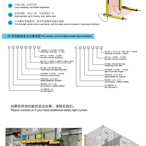 安全光幕 AIK品牌ECB系列级联安全光幕 双路PNP输出