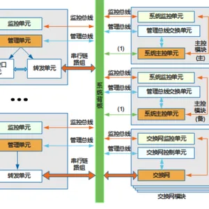 P40-20×GE/FE-SFP,1×10GBase LAN/WAN,03056685测试。