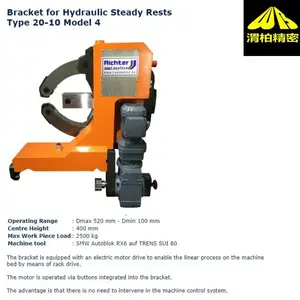 �¹�RICHTER���ļ�Richter2-3ϵ�У�����μ�ؾ��ܻ�е��