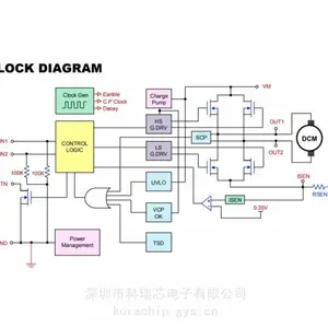 PCT普诚 PT2472 有刷直流电机驱动器 打印机应用