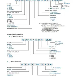 �������� �������� HG/MG/EG/RG/WE/SEϵ�� ֱ�ߵ��컬�� ����HIWIN