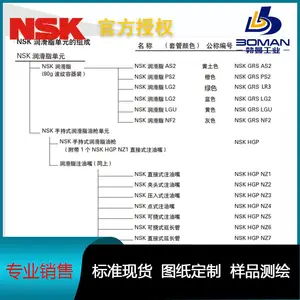 NSK����˿�� W1504FA-2-C5T10 ���������� С�豸��˿��
