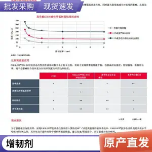 HY-T054 改性环氧树脂增韧剂 核壳结构高含量橡胶 抗冲击提升30%