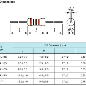 ��Ӧ �׼� RJ 1/8W ����Ĥ������ ɫ������ ��Ĥ����