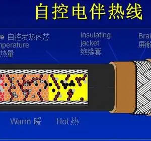 供应艾默生HLT215-J高温自调控电伴热带