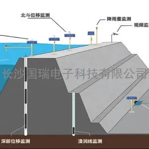 水雨情监测系统