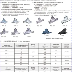 NXL系列楔型耐张线夹及绝缘罩 NXL-4