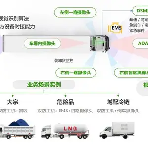 内蒙古车辆物联网管理平台开发 上海君思链科技供应