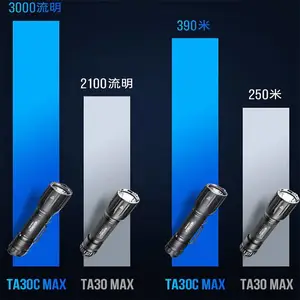 �ֵ�Ͳ ǿ��LED������������Ͳ�Ƶ�Ӧ���������Ͻ��ֵ�
