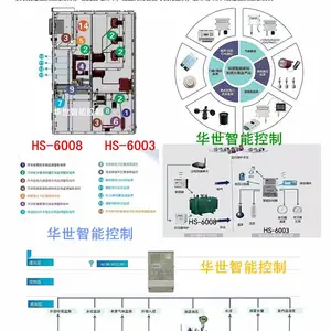 工业安全隔离网闸光闸 双主机双系统 内外网RS232/485通讯 10/100/1000M自适应工业以太网接口 正反向隔离装置