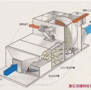 沸石吸附浓缩转轮 厂家