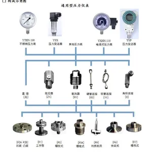 ������ Ĥ��ѹ���� ��Ĥʽѹ���� 100mm ��������ѹ����΢ѹ ұ����ҩ