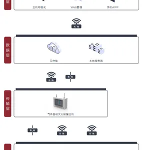 YLT-Pbox-V1��������Զ����ϵͳ