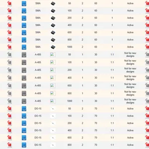 ��������������D2PAK,DO-15,DO-41,DO-201AD,DPAK,SMA,SMAF,SMB,SMC,SOD-123FL