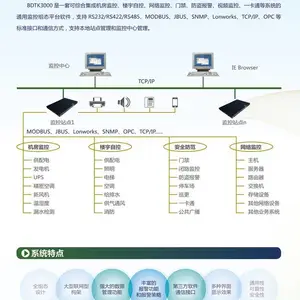 艾特网能数据机房集中监控管理系统|iMonitor边缘计算智能管理平台集成化监控解决方案管理微模块内UPS 空调