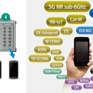 MT8820A/B/C�����۲�������ά�޳���