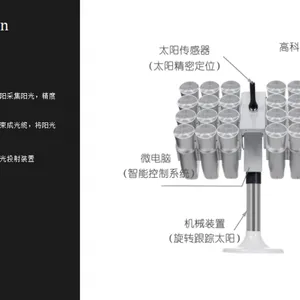 智能阳光导入系统/植物阳光导入系统/地下室阳光导入系统