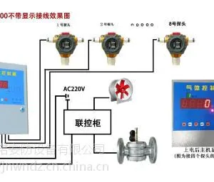 淄博氢气、甲烷气体报警器价格