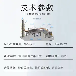 ȼ����¯���� SCR���������豸 ��������ϵͳװ��