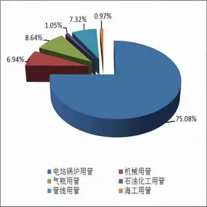 GCr15高碳铬轴承钢用无缝钢管合金含量较少具有良好性能应