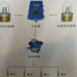 ú���۲ɹ�������ˮ����װ�� ZP127�����Զ���ˮ����װ��